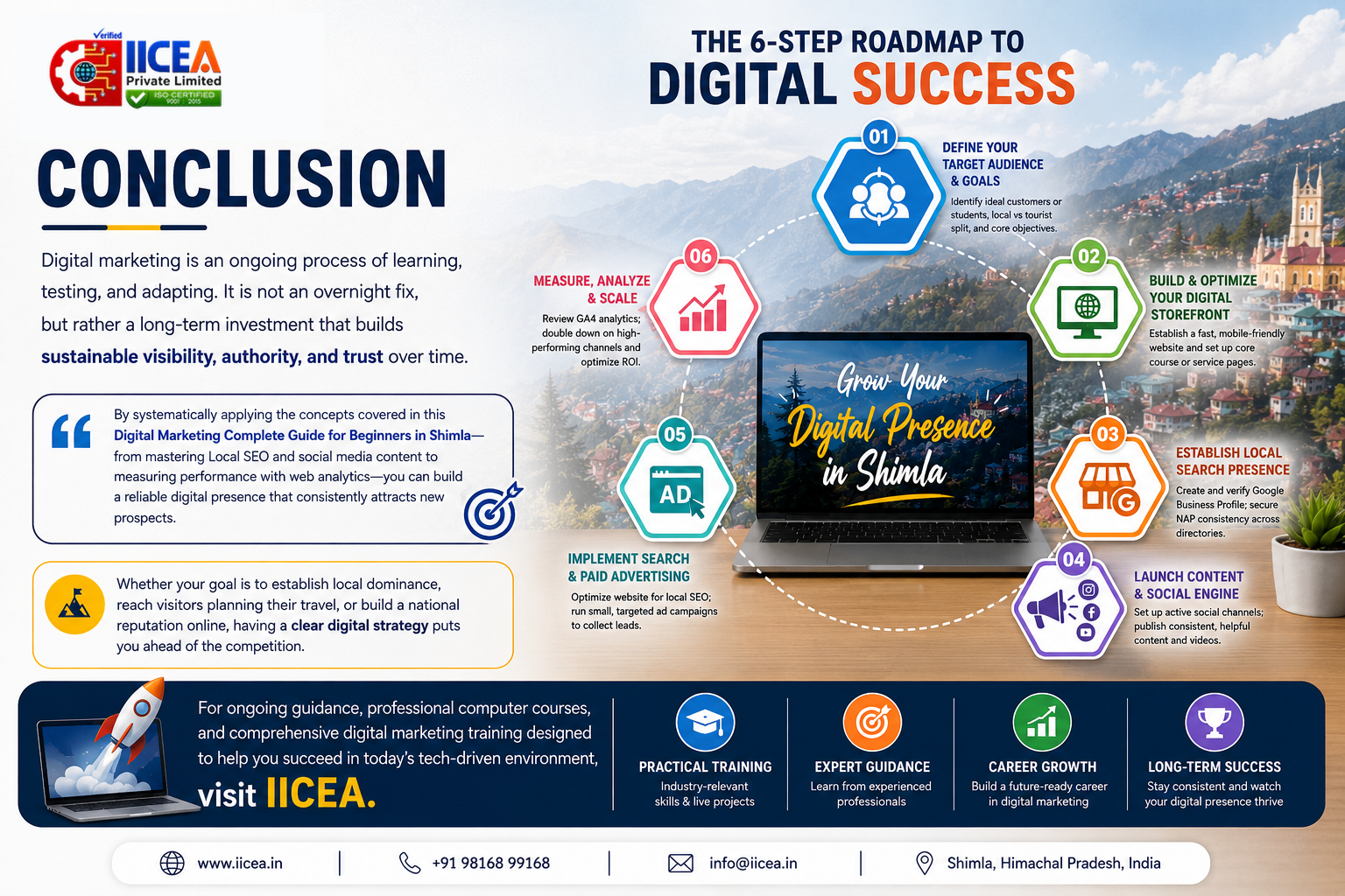 Conclusion: 6-Step Digital Marketing Roadmap for Building and Growing a Successful Digital Presence in Shimla