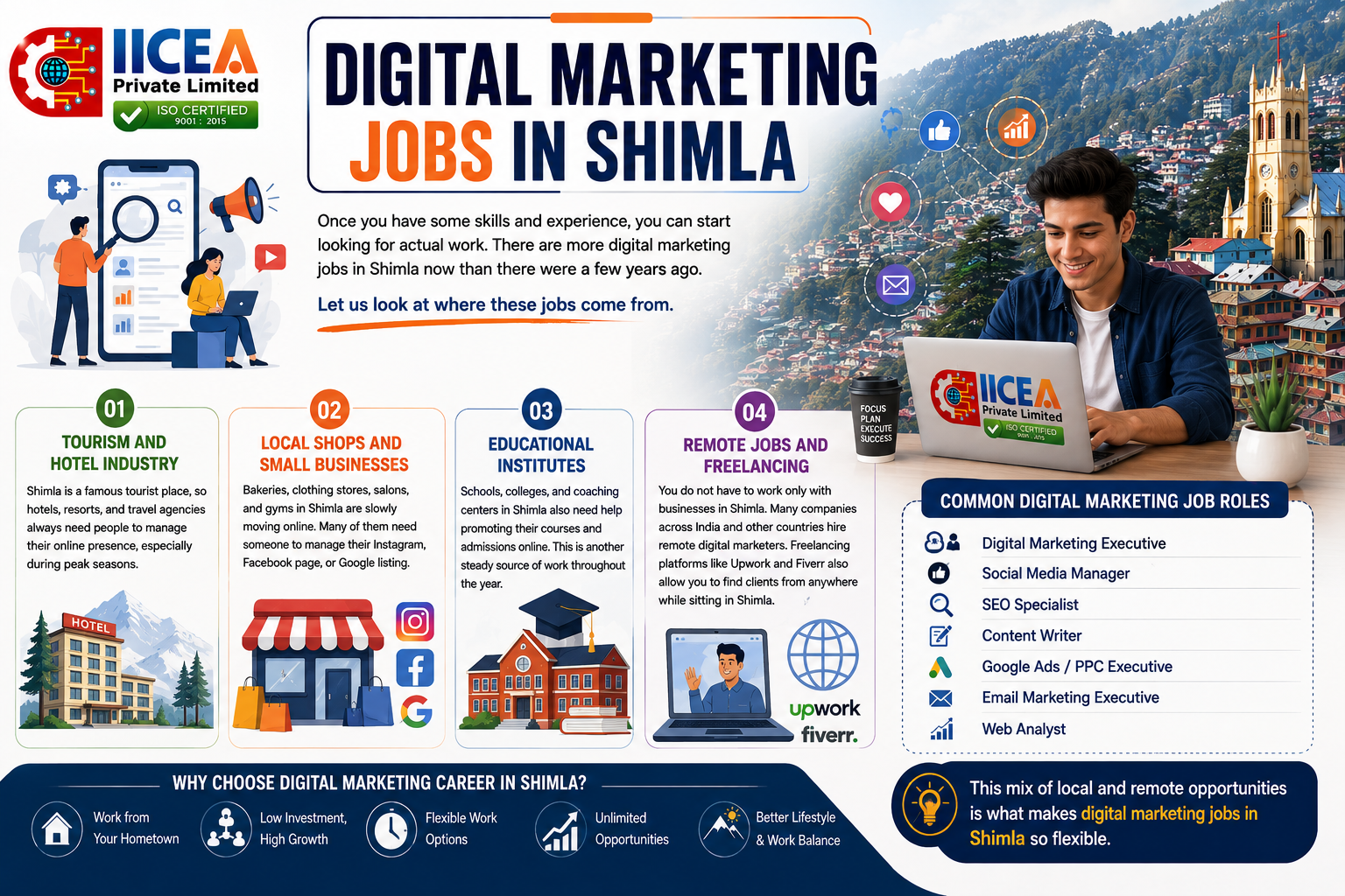 **SEO-friendly Alt Text:**
`Digital Marketing Career in Shimla – skills and job opportunities`
