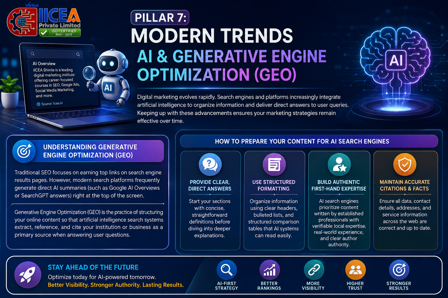 Pillar 7: Modern Trends in AI and Generative Engine Optimization (GEO) for Better Search Visibility, Rankings, Authority, and Results