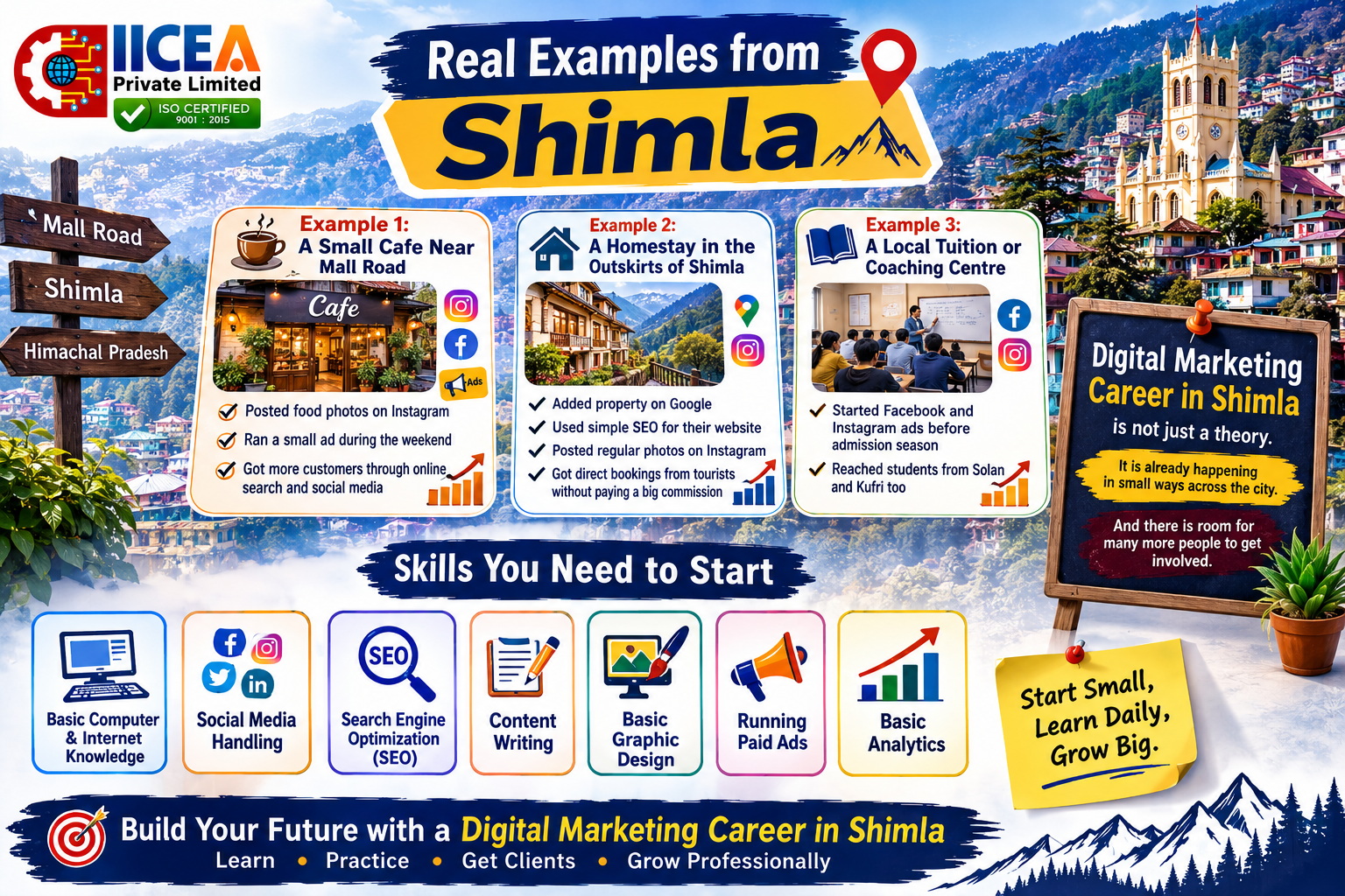 Digital Marketing Career in Shimla with real examples, skills, SEO, social media, content writing and paid ads