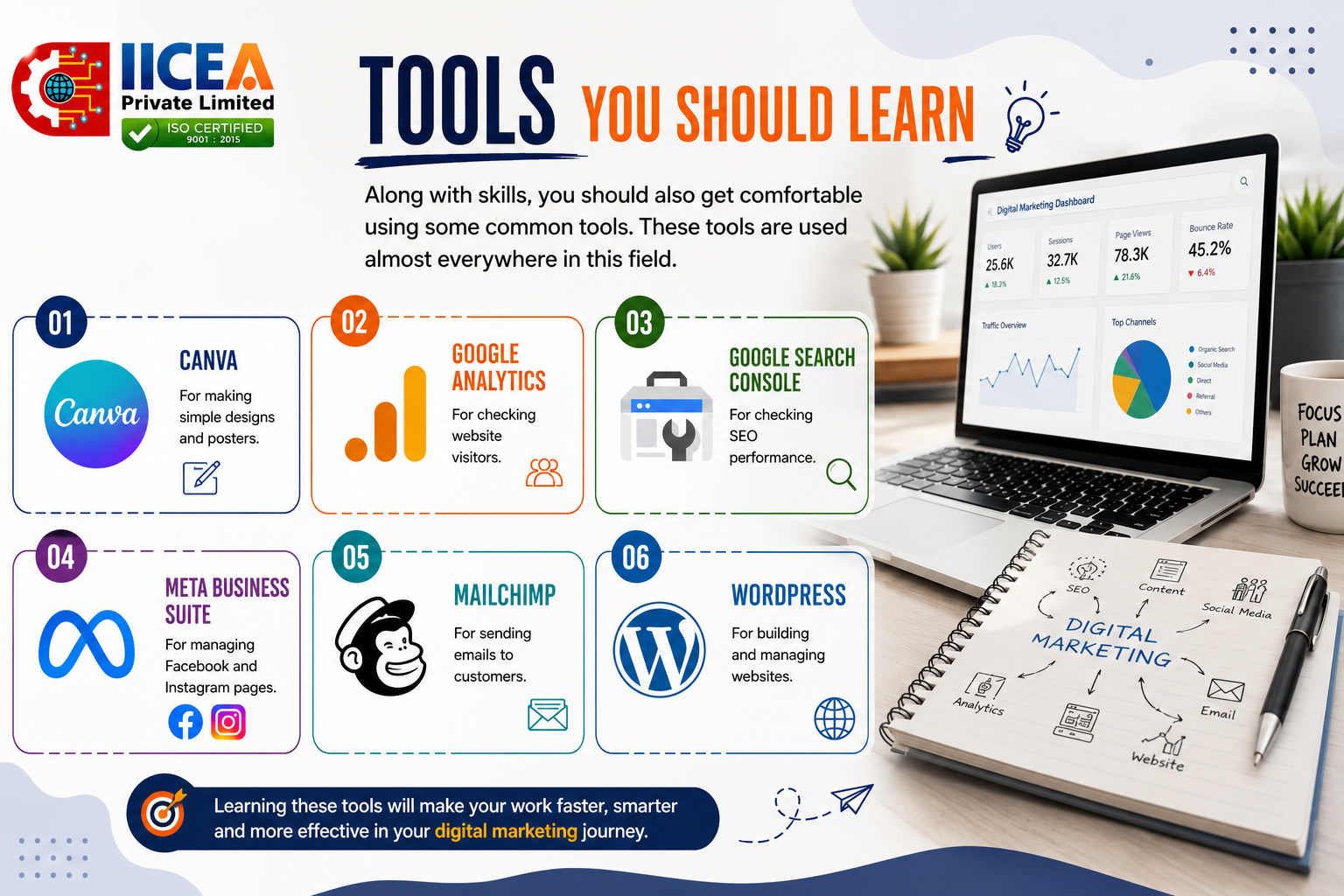Digital marketing tools for SEO, analytics, social media and website management