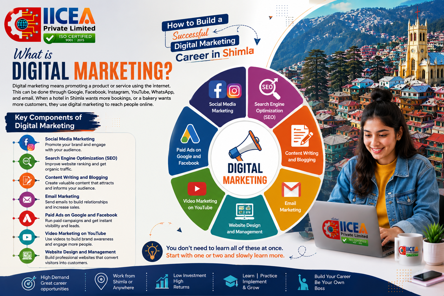 What is digital marketing and its key components for a successful digital marketing career in Shimla