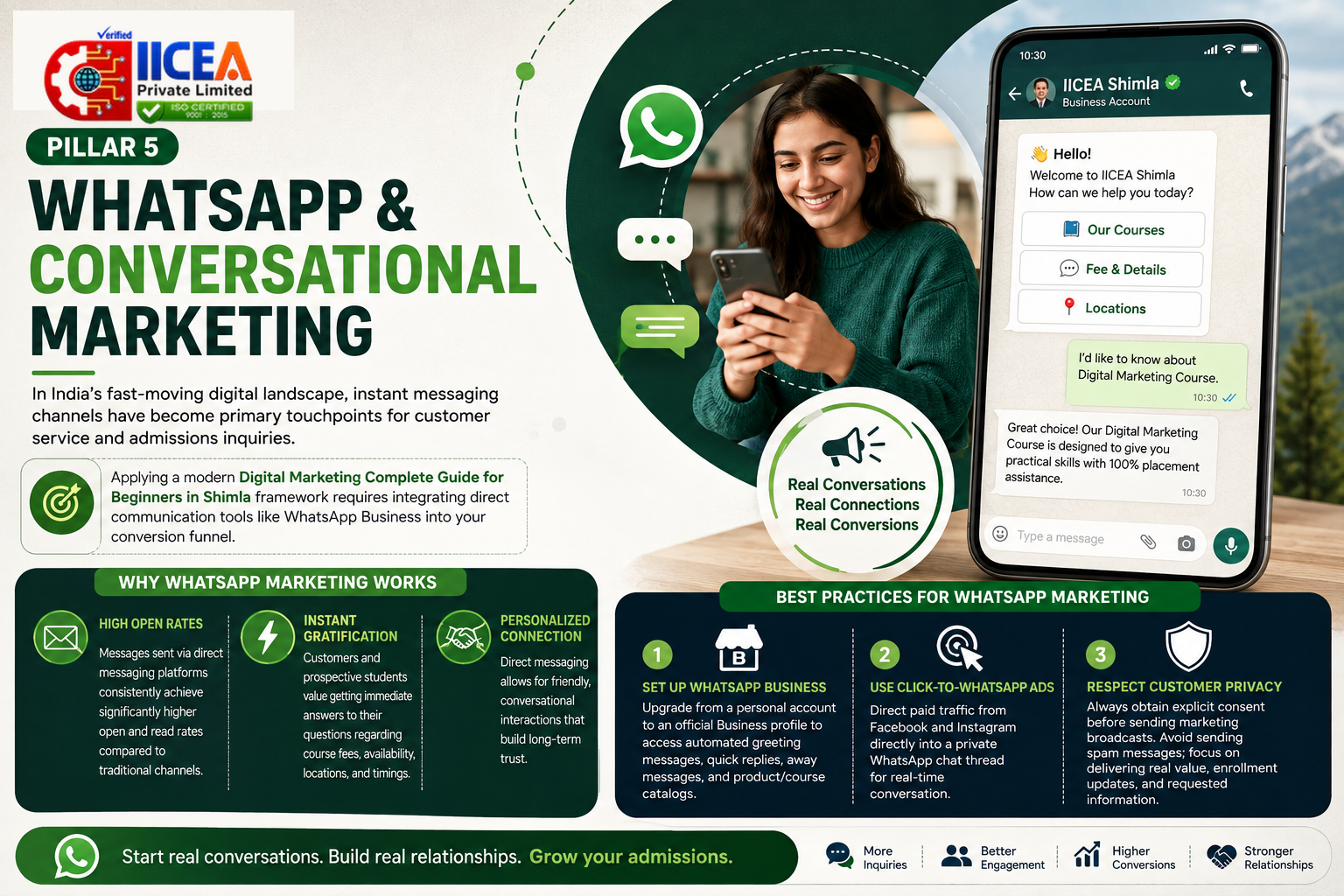 Pillar 5: WhatsApp and Conversational Marketing Strategy for Customer Engagement, Real Conversations, and Higher Conversions