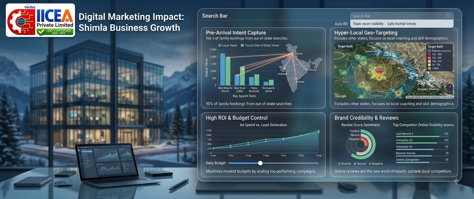 Why Digital Marketing Matters for Shimla Businesses: Tourist Intent, Hyper-Local Targeting, High ROI, and Brand Credibility