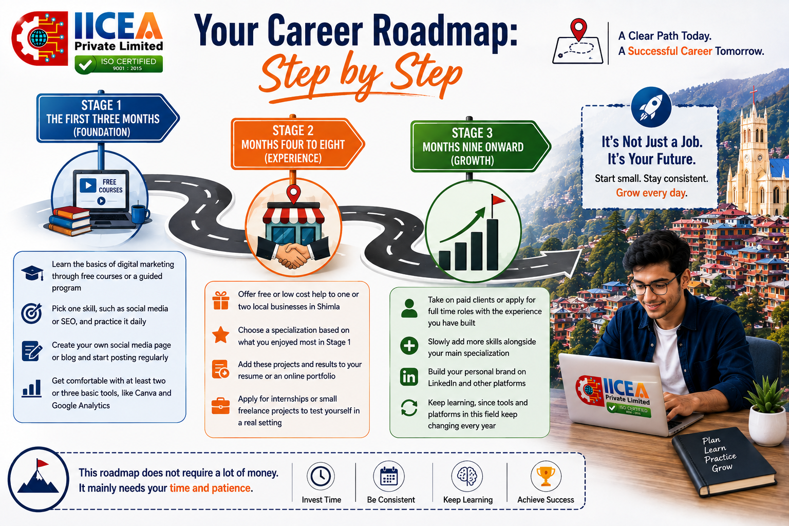 Digital marketing career roadmap in Shimla with step-by-step career growth