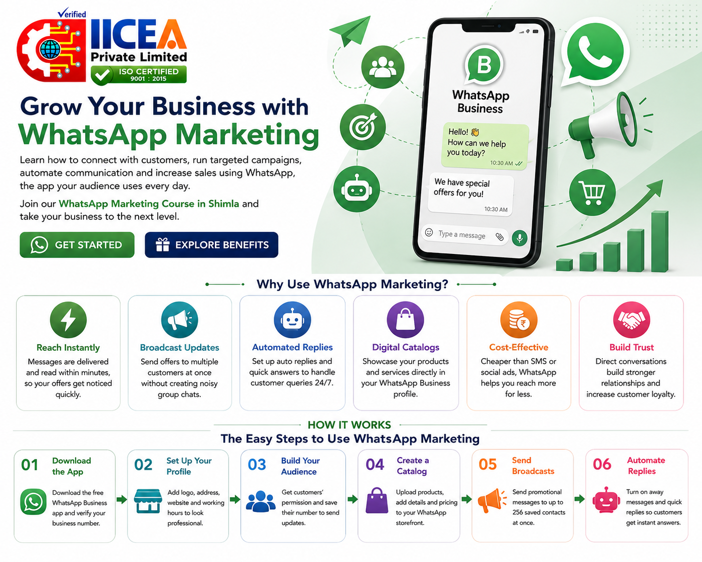 WhatsApp Marketing Course in Shimla by IICEA